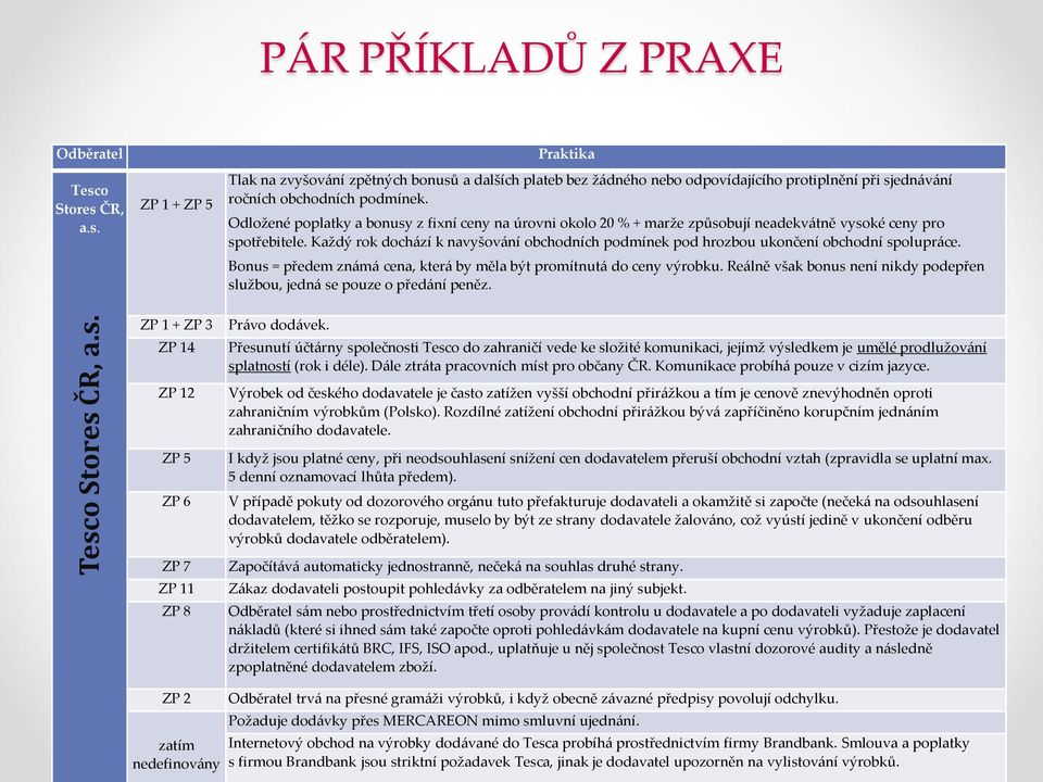 Každý rok dochází k navyšování obchodních podmínek pod hrozbou ukončení obchodní spolupráce. Bonus = předem známá cena, která by měla být promítnutá do ceny výrobku.