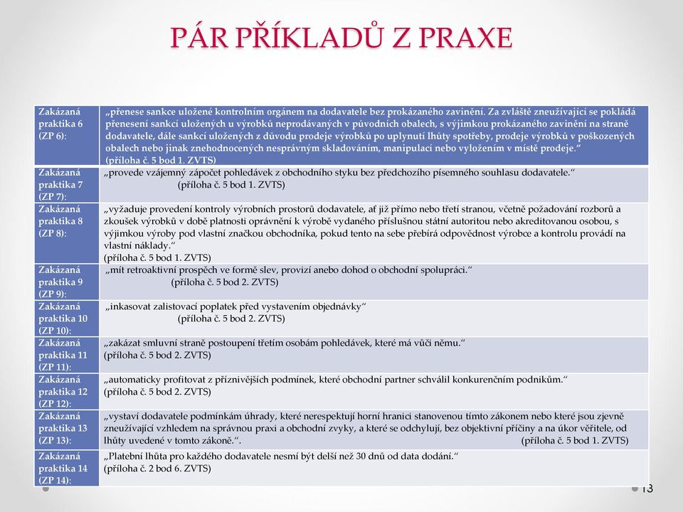 Za zvláště zneužívající se pokládá přenesení sankcí uložených u výrobků neprodávaných v původních obalech, s výjimkou prokázaného zavinění na straně dodavatele, dále sankcí uložených z důvodu prodeje