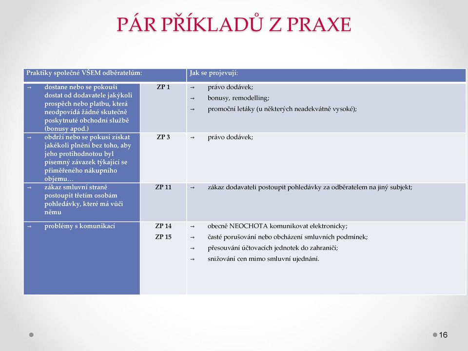 ) obdrží nebo se pokusí získat jakékoli plnění bez toho, aby jeho protihodnotou byl písemný závazek týkající se přiměřeného nákupního objemu zákaz smluvní straně postoupit třetím osobám pohledávky,