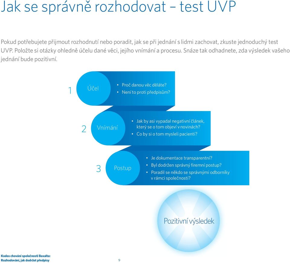 1 Účel Proč danou věc děláte? Není to proti předpisům? Vnímání Jak by asi vypadal negativní článek, který se o tom objeví v novinách?