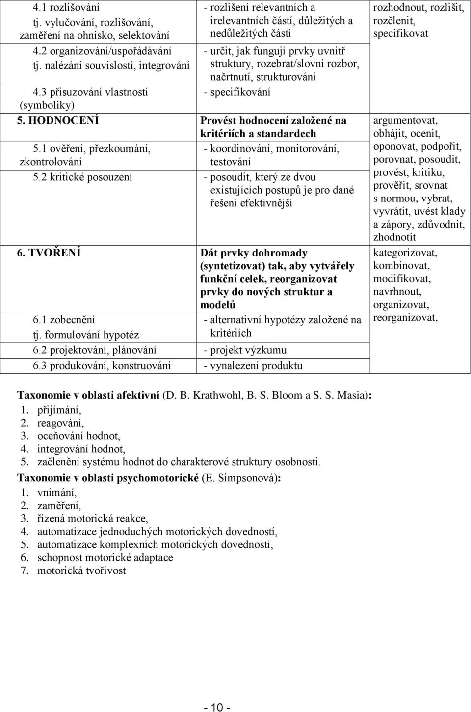 strukturování - specifikování 4.3 přisuzování vlastností (symboliky) 5. HODNOCENÍ Provést hodnocení založené na kritériích a standardech 5.