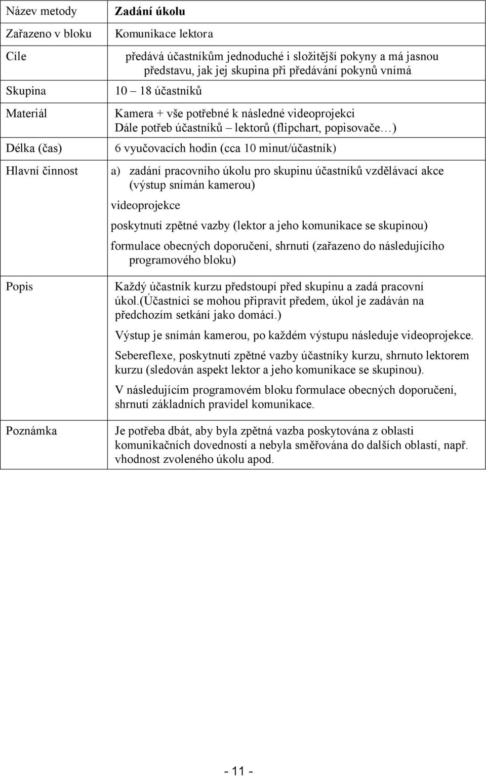 minut/účastník) a) zadání pracovního úkolu pro skupinu účastníků vzdělávací akce (výstup snímán kamerou) videoprojekce poskytnutí zpětné vazby (lektor a jeho komunikace se skupinou) formulace