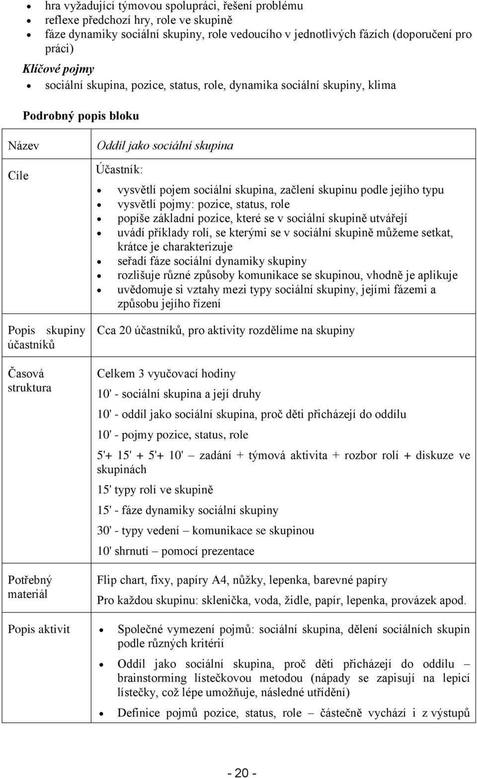 Účastník: vysvětlí pojem sociální skupina, začlení skupinu podle jejího typu vysvětlí pojmy: pozice, status, role popíše základní pozice, které se v sociální skupině utvářejí uvádí příklady rolí, se