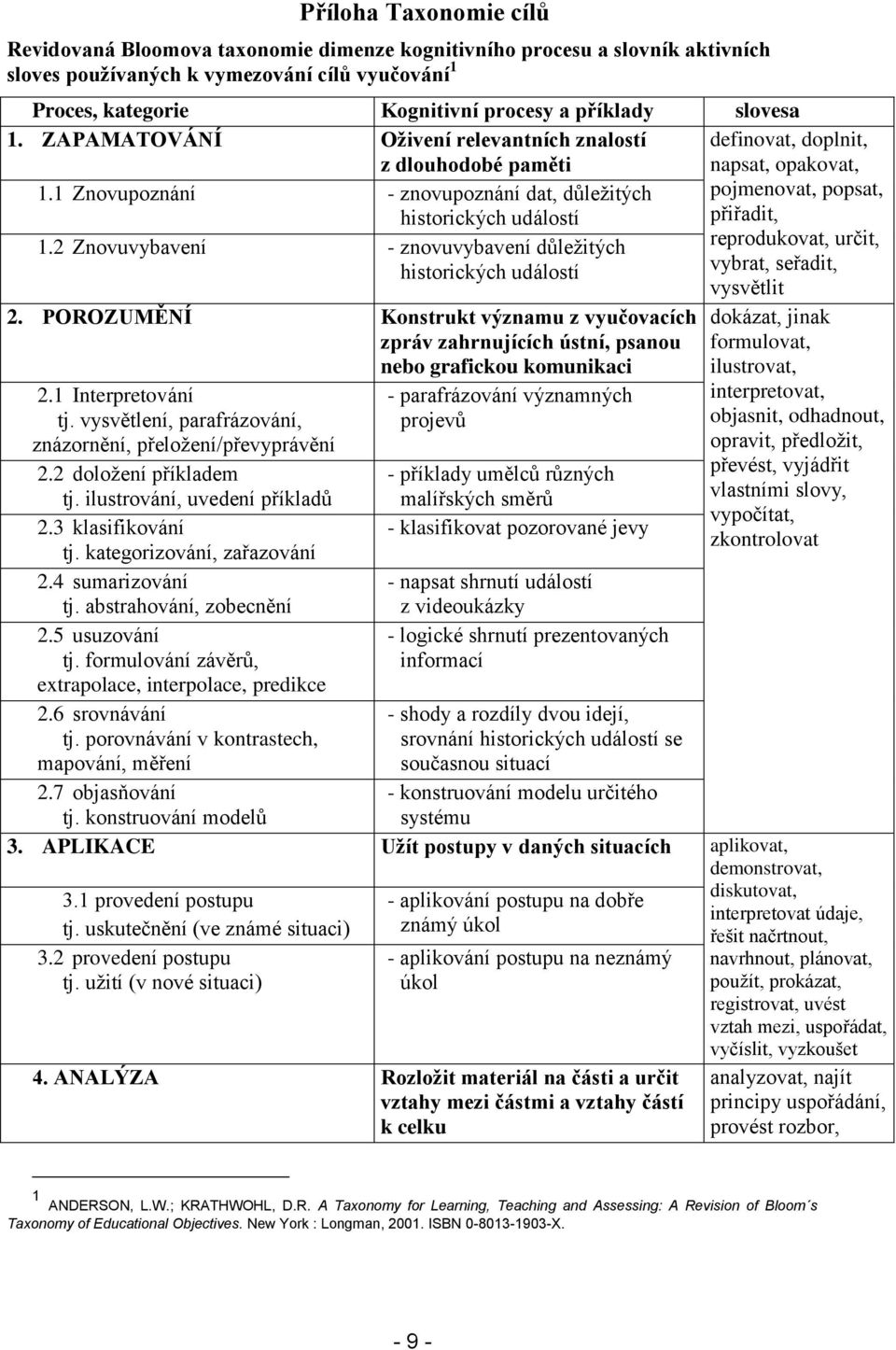 1 Znovupoznání - znovupoznání dat, důležitých pojmenovat, popsat, historických událostí přiřadit, 1.