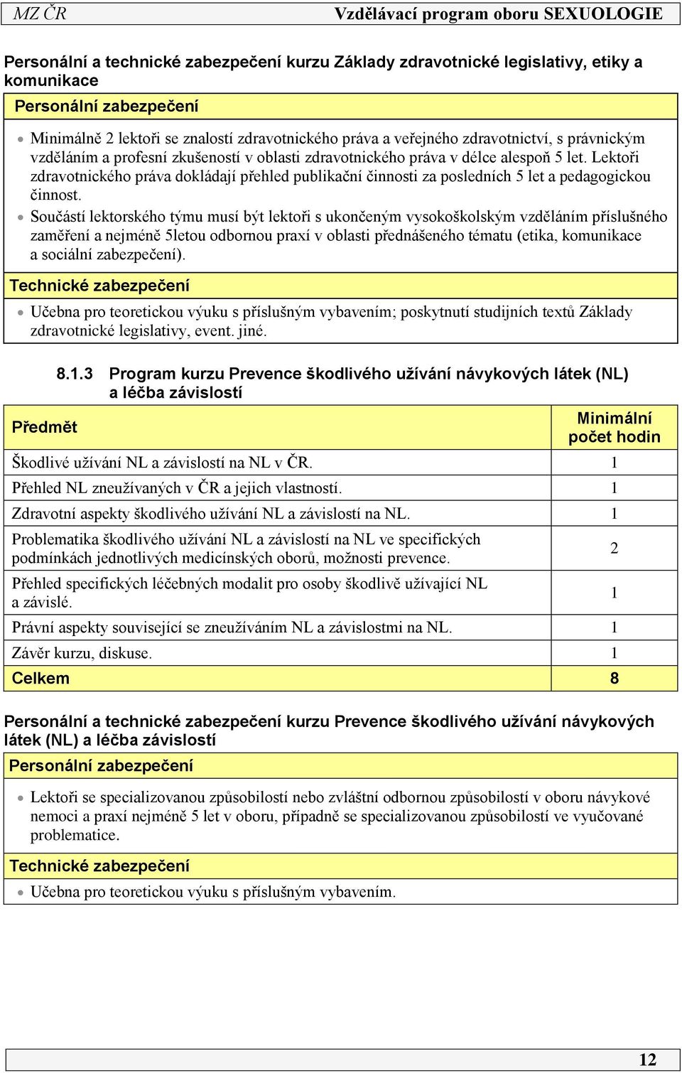 Lektoři zdravotnického práva dokládají přehled publikační činnosti za posledních 5 let a pedagogickou činnost.