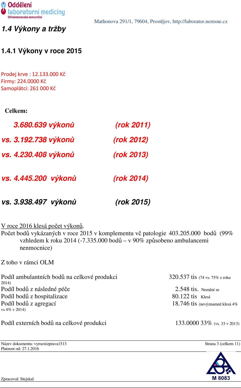 Počet bodů vykázaných v roce 2015 v komplementu vč patologie 403.205.000 bodů (99% vzhledem k roku 2014 (-7.335.