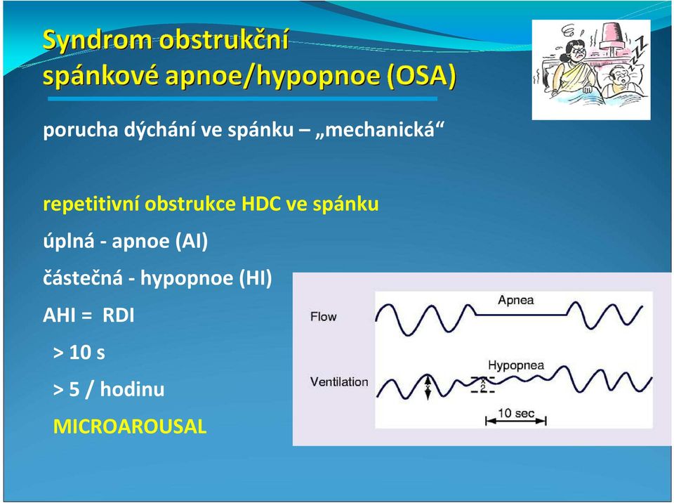 úplná-apnoe (AI) částečná- hypopnoe