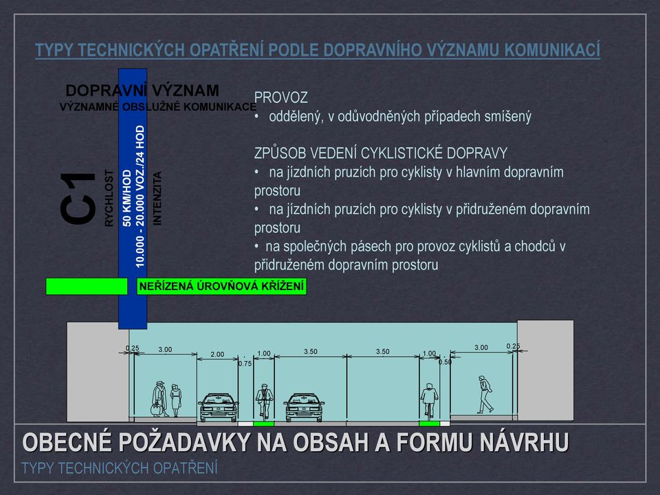 odůvodněných případech smíšený NEŘÍZENÁ ÚROVŇOVÁ KŘÍŽENÍ ZPŮSOB VEDENÍ CYKLISTICKÉ DOPRAVY na jízdních pruzích pro cyklisty v hlavním dopravním