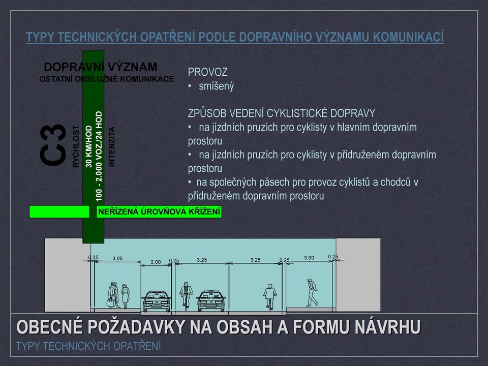 NEŘÍZENÁ ÚROVŇOVÁ KŘÍŽENÍ ZPŮSOB VEDENÍ CYKLISTICKÉ DOPRAVY na jízdních pruzích pro cyklisty v hlavním dopravním prostoru na jízdních