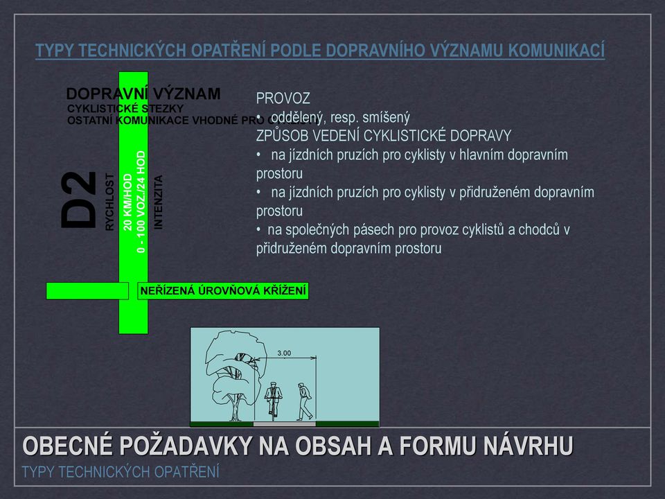 VHODNÉ PRO CYKLISTY PROVOZ oddělený, resp.