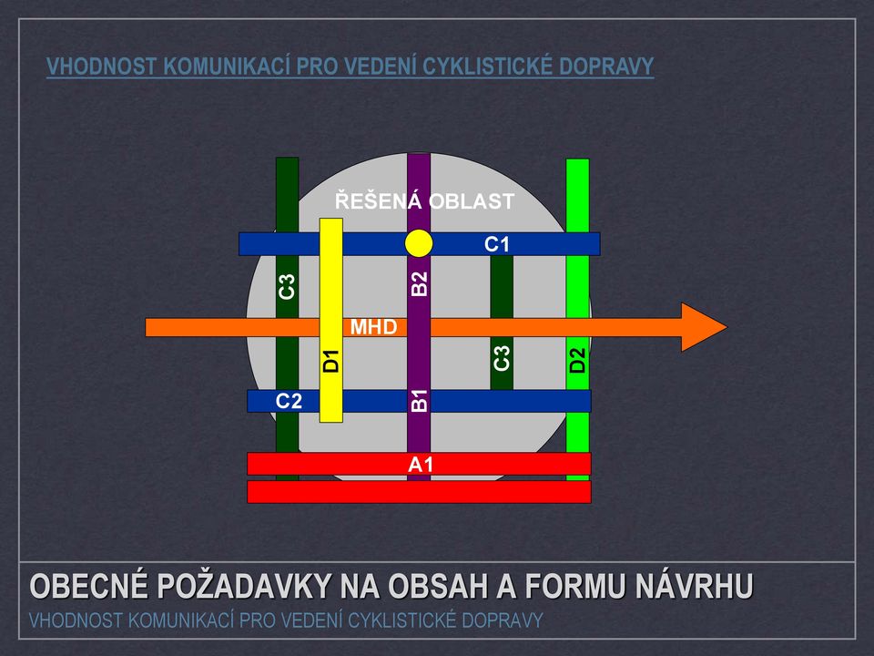 MHD C2 A1 OBECNÉ POŽADAVKY NA OBSAH A FORMU