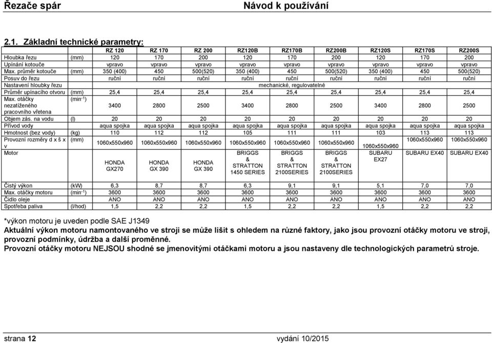 průměr kotouče (mm) 350 (400) 450 500(520) 350 (400) 450 500(520) 350 (400) 450 500(520) Posuv do řezu ruční ruční ruční ruční ruční ruční ruční ruční ruční Nastavení hloubky řezu mechanické,