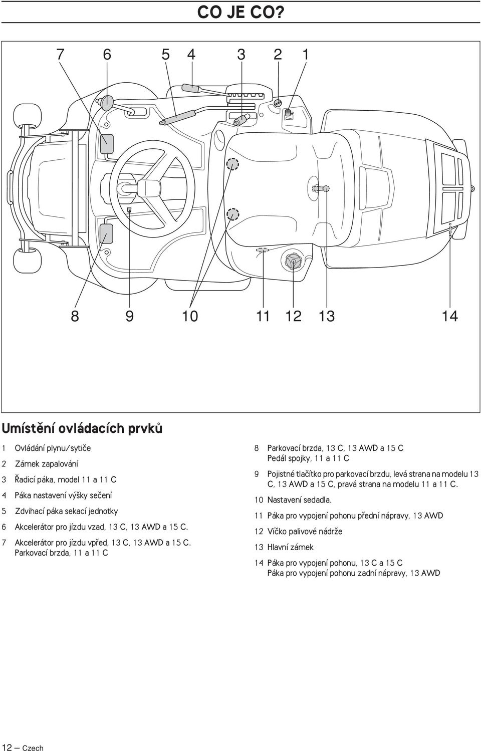 sekací jednotky 6 Akcelerátor pro jízdu vzad, 13 C, 13 AWD a 15 C. 7 Akcelerátor pro jízdu vpfied, 13 C, 13 AWD a 15 C.