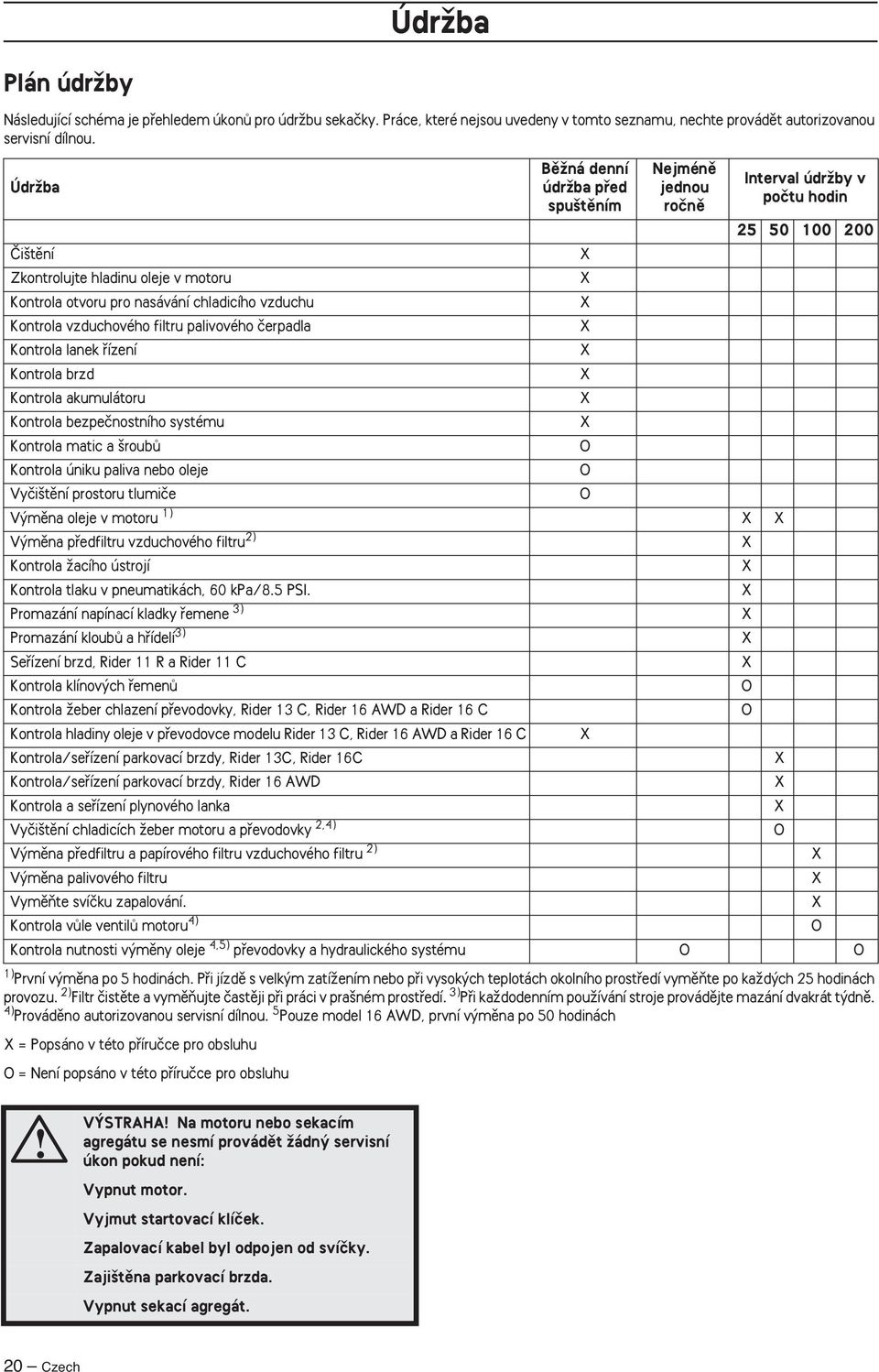 2) Filtr ãistûte a vymûàujte ãastûji pfii práci v pra ném prostfiedí. 3) Pfii kaïdodenním pouïívání stroje provádûjte mazání dvakrát t dnû. 4) Provádûno autorizovanou servisní dílnou.