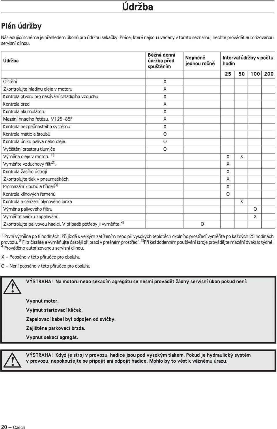 2) Filtr ãistûte a vymûàujte ãastûji pfii práci v pra ném prostfiedí. 3) Pfii kaïdodenním pouïívání stroje provádûjte mazání dvakrát t dnû. 4) Provádûno autorizovanou servisní dílnou.