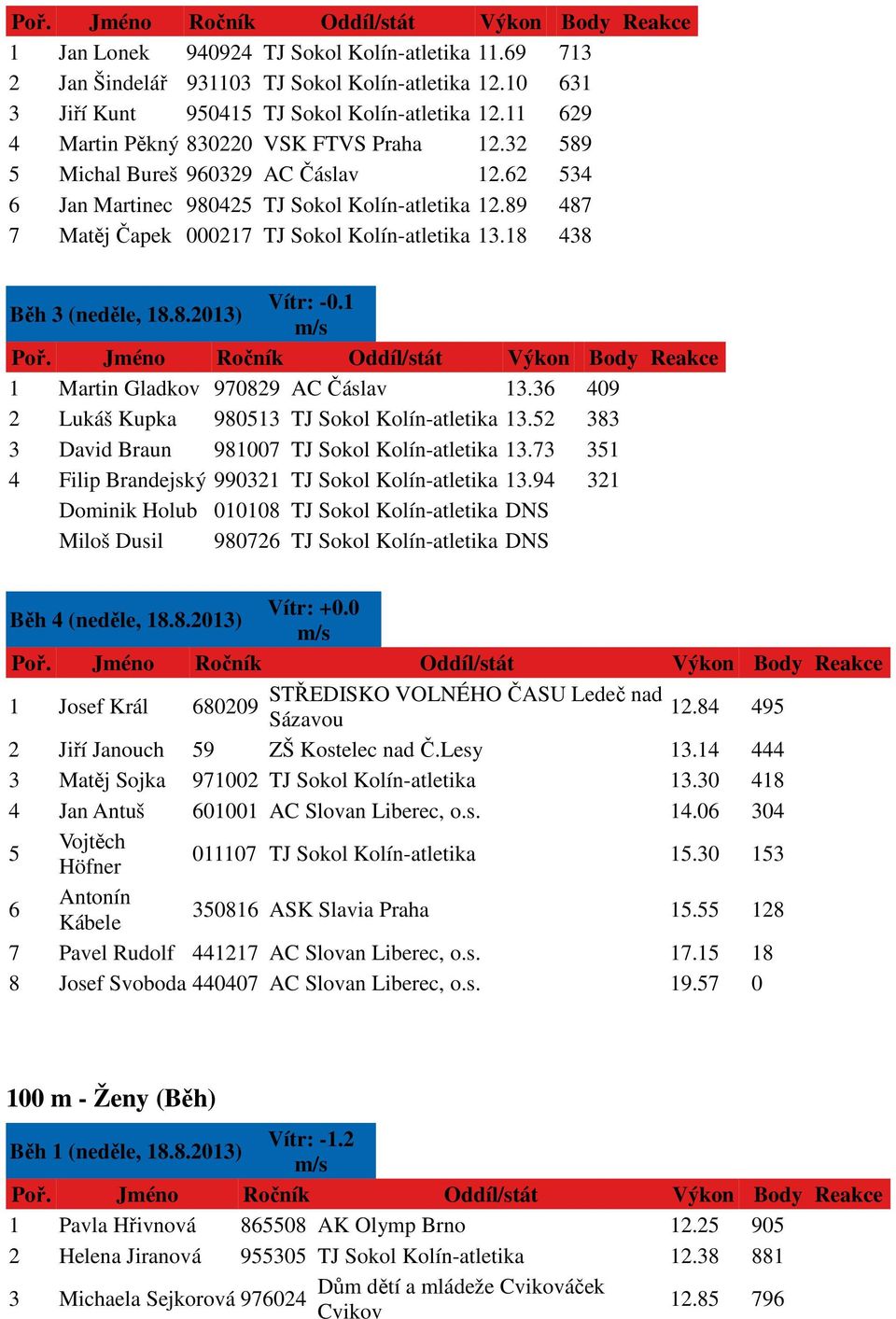 18 438 Běh 3 () Vítr: -0.1 1 Martin Gladkov 970829 AC Čáslav 13.36 409 2 Lukáš Kupka 980513 TJ Sokol Kolín-atletika 13.52 383 3 David Braun 981007 TJ Sokol Kolín-atletika 13.