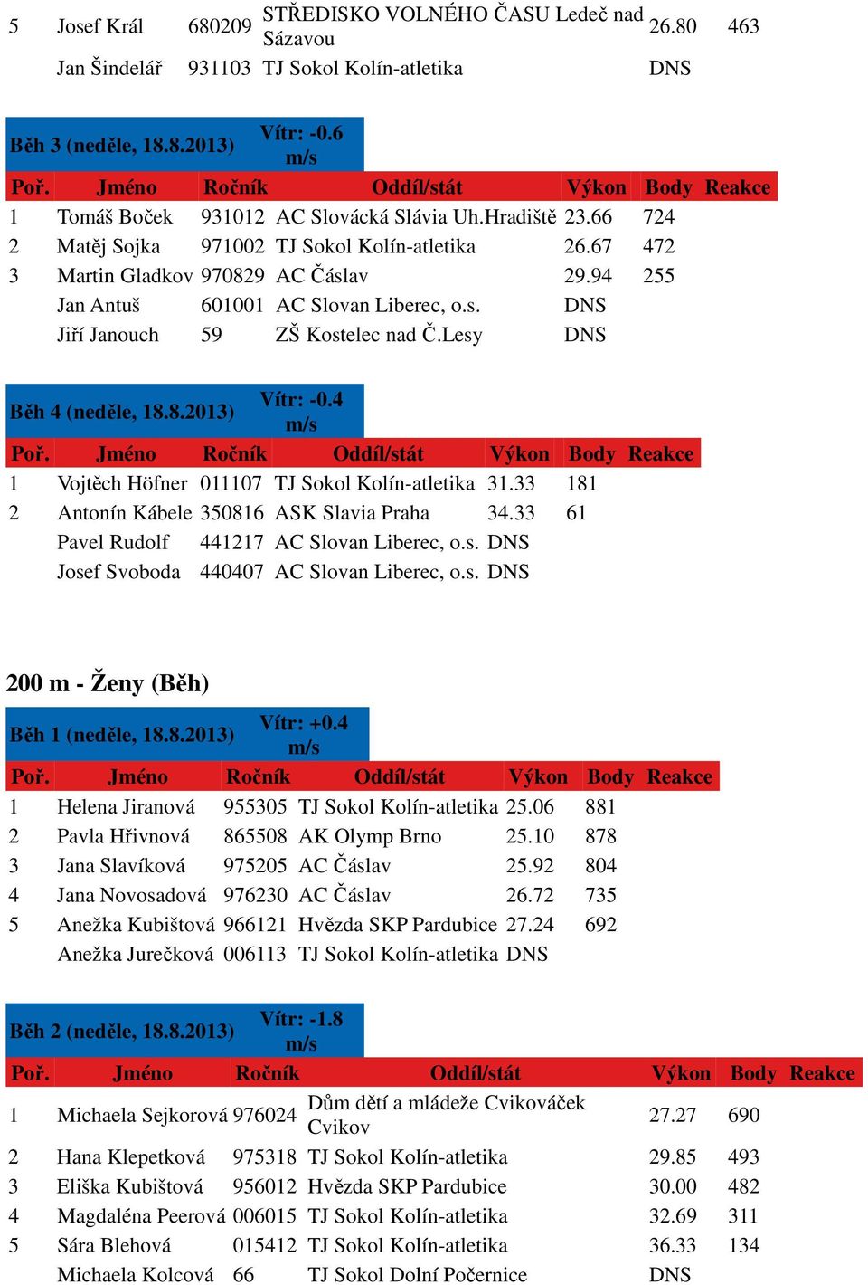 Lesy DNS Běh 4 () Vítr: -0.4 1 Vojtěch Höfner 011107 TJ Sokol Kolín-atletika 31.33 181 2 Antonín Kábele 350816 ASK Slavia Praha 34.33 61 Pavel Rudolf 441217 AC Slovan Liberec, o.s. DNS Josef Svoboda 440407 AC Slovan Liberec, o.