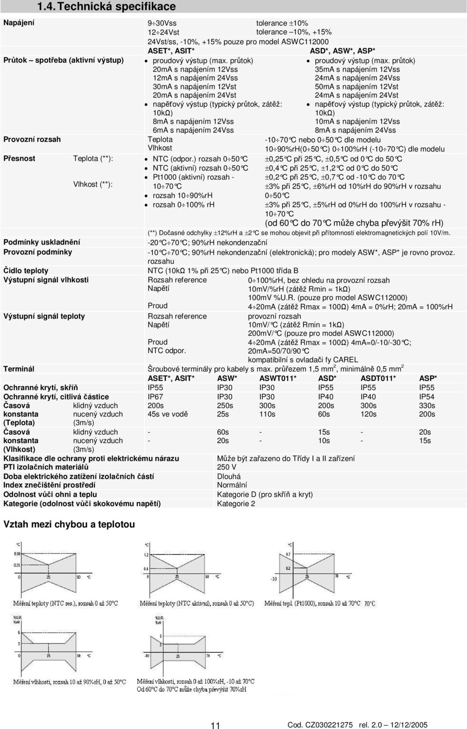 10%, +15% 24Vst/ss, -10%, +15% pouze pro model ASWC112000 ASET*, ASIT* ASD*, ASW*, ASP* proudový výstup (max. prtok) proudový výstup (max.