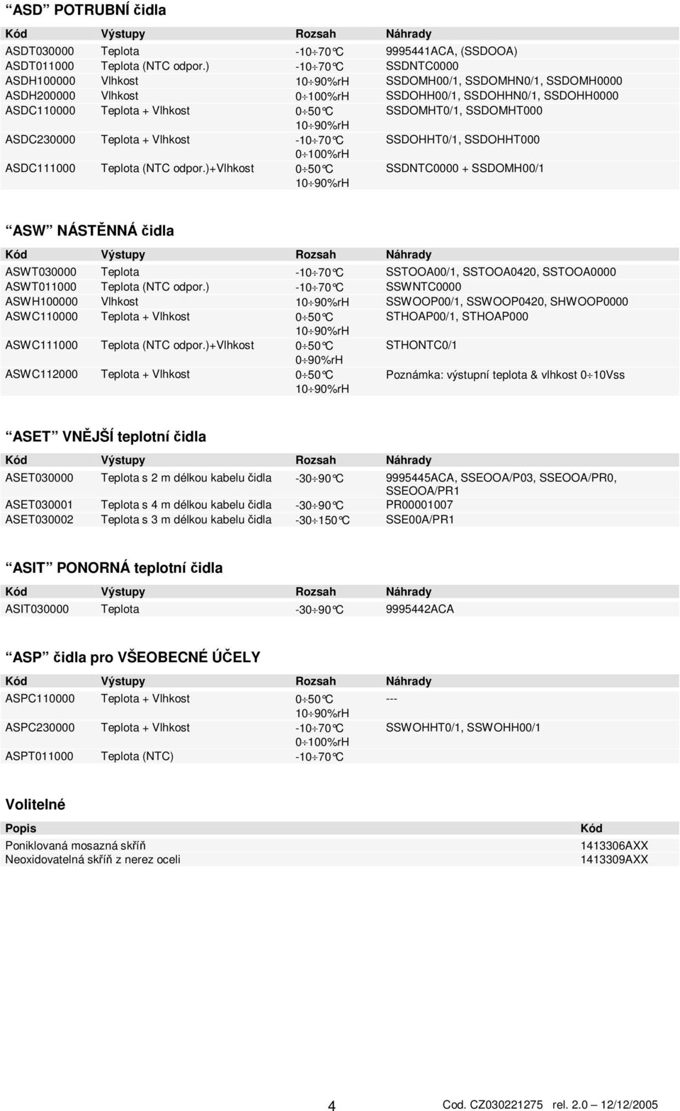 SSDOMHT000 1090%rH ASDC230000 Teplota + Vlhkost -1070 C SSDOHHT0/1, SSDOHHT000 0100%rH ASDC111000 Teplota (NTC odpor.