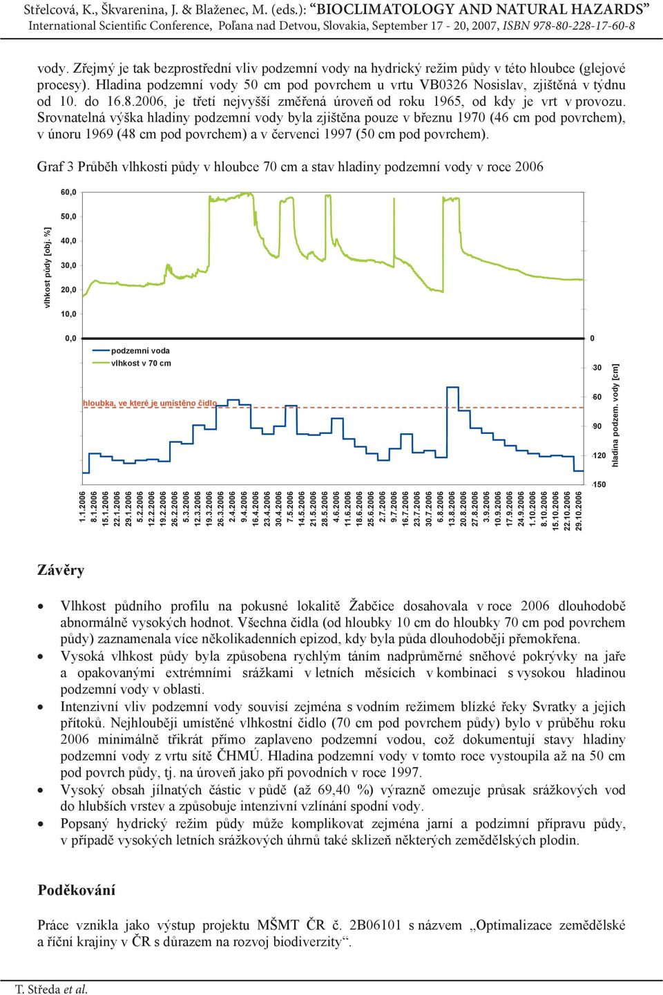 Srovnatelná výška hladiny podzemní vody byla zjištna pouze v beznu 1970 (46 cm pod povrchem), v únoru 1969 (48 cm pod povrchem) a v ervenci 1997 (50 cm pod povrchem).