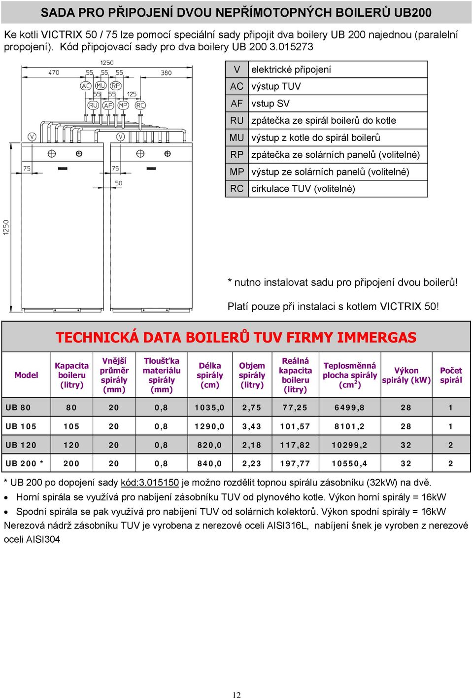 015273 V elektrické připojení AC výstup TUV AF vstup SV RU zpátečka ze spirál boilerů do kotle MU výstup z kotle do spirál boilerů RP zpátečka ze solárních panelů (volitelné) MP výstup ze solárních