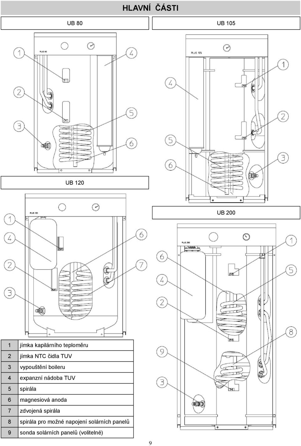 nádoba TUV 5 spirála 6 magnesiová anoda 7 zdvojená spirála 8