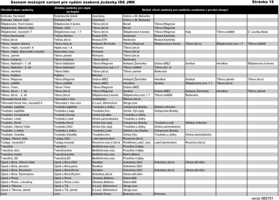 7 Štěpánovice,rozc. 1.7 Tišnov,žel.st. Štěpánovice,h.konec Tišnov,Riegrova Kaly Tišnov,sídliště D. Loučky,škola Tetčice,Neslovická Tetčice,Neslov. Rosice,STK Neslovice Rosice,Kamínky Tetčice,žel.st. Tetčice,žel.st. Rosice,STK Neslovice Rosice,Kamínky Tišnov, čerpací stanice Tišnov,čerp.