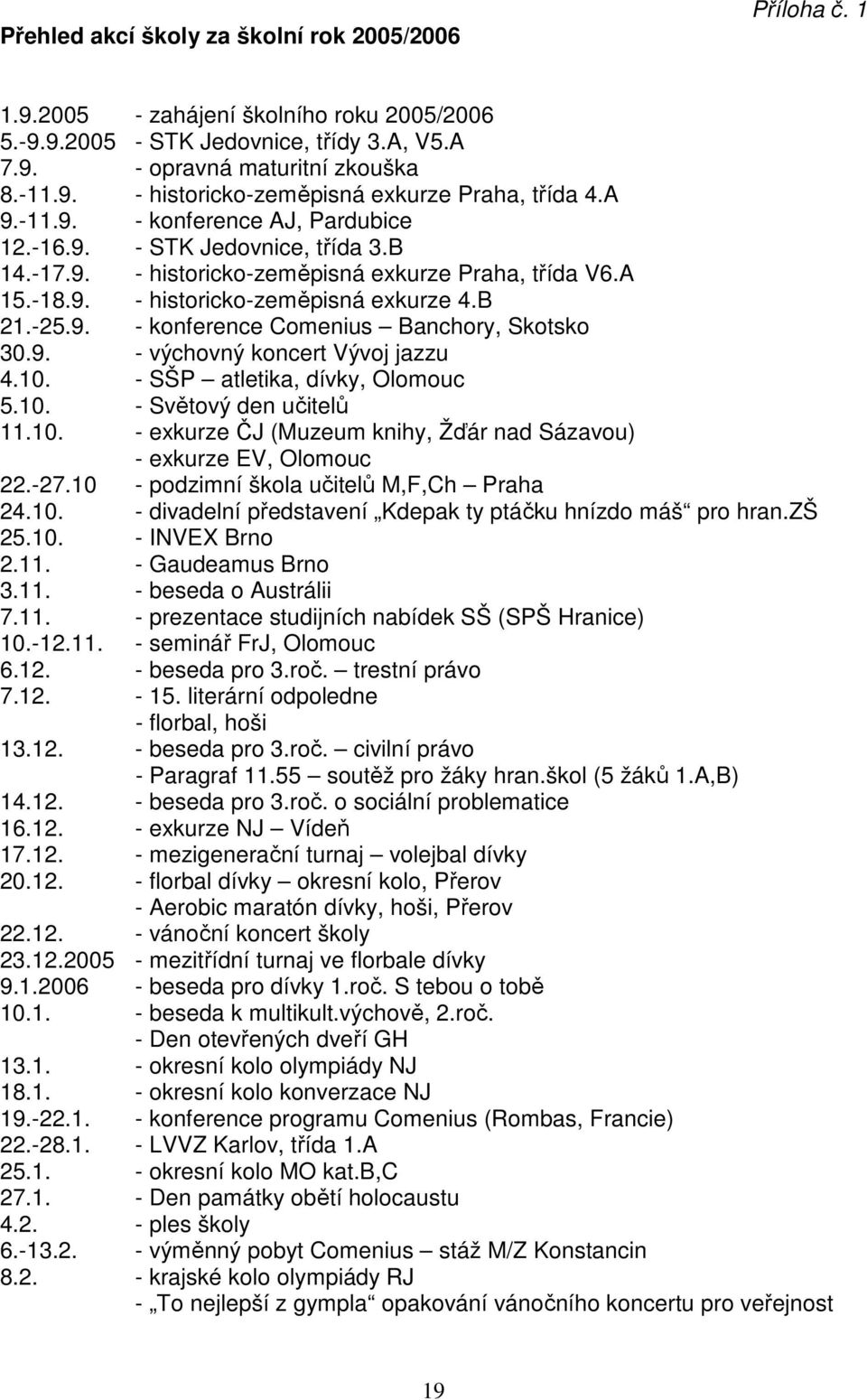 9. - výchovný koncert Vývoj jazzu 4.10. - SŠP atletika, dívky, Olomouc 5.10. - Světový den učitelů 11.10. - exkurze ČJ (Muzeum knihy, Žďár nad Sázavou) - exkurze EV, Olomouc 22.-27.