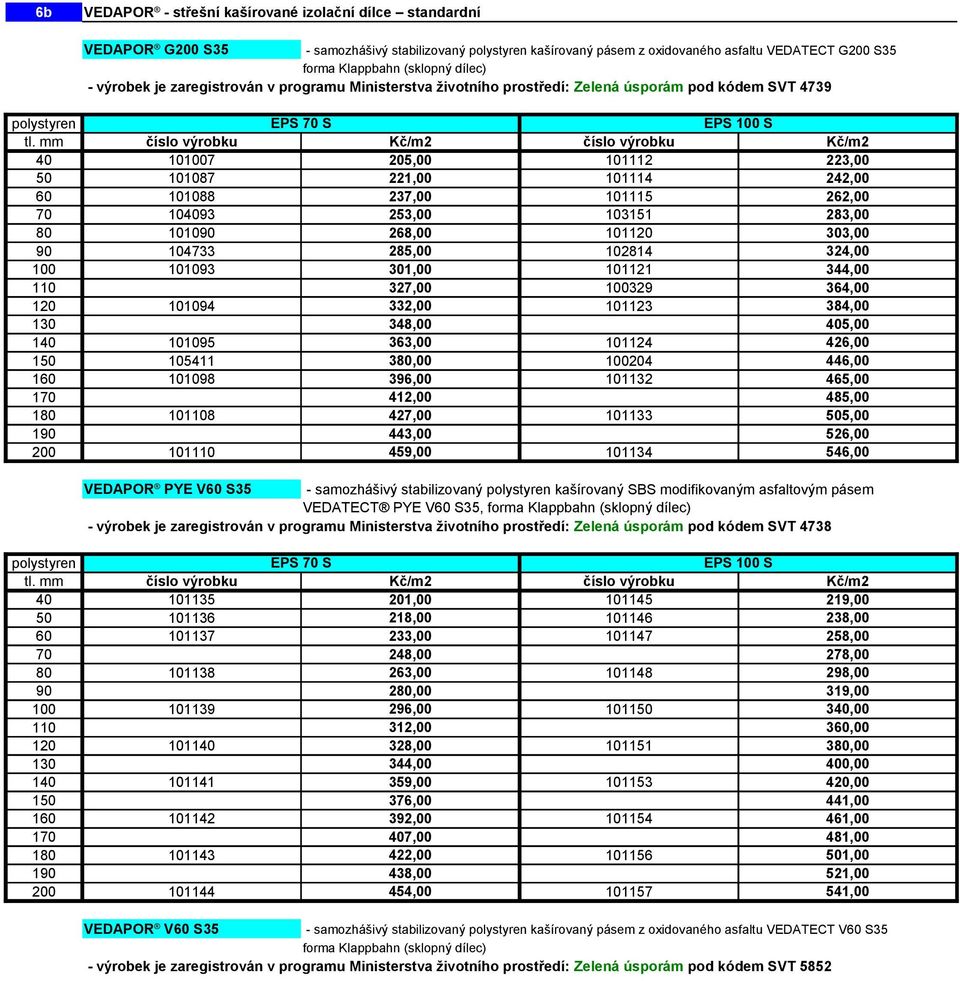 mm číslo výrobku Kč/m2 číslo výrobku Kč/m2 40 101007 205,00 101112 223,00 50 101087 221,00 101114 242,00 60 101088 237,00 101115 262,00 70 104093 253,00 103151 283,00 80 101090 268,00 101120 303,00