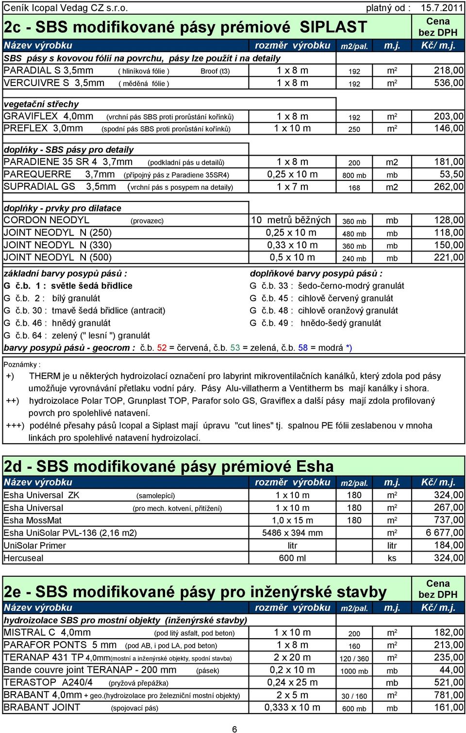 SBS pásy s kovovou fólií na povrchu, pásy lze použít i na detaily PARADIAL S 3,5mm ( hliníková fólie ) Broof (t3) 1 x 8 m 192 m 2 218,00 VERCUIVRE S 3,5mm ( měděná fólie ) 1 x 8 m 192 m 2 536,00