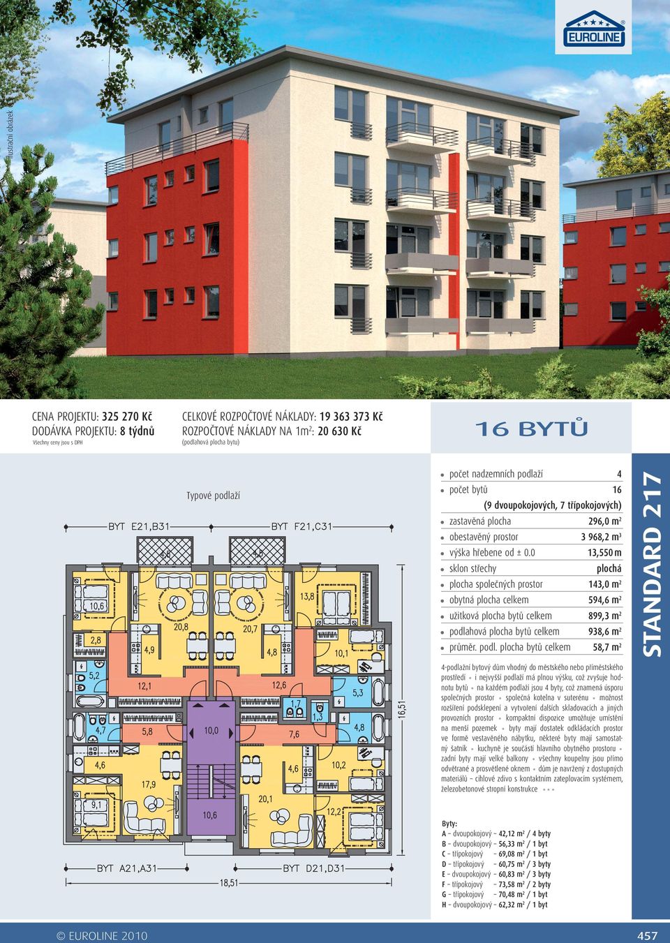 vhodný do městského nebo příměstského prostředí i nejvyšší podlaží má plnou výšku, což zvyšuje hodnotu bytů na každém podlaží jsou byty, což znamená úsporu společných prostor společná kotelna v