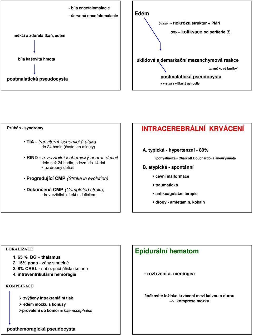 tranzitorní ischemická ataka do 24 hodin (často jen minuty) RIND - reverzibilní ischemický neurol.