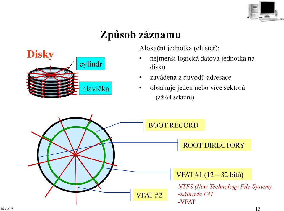 nebo více sektorů (až 64 sektorů) BOOT RECORD ROOT DIRECTORY VFAT #2 VFAT #1