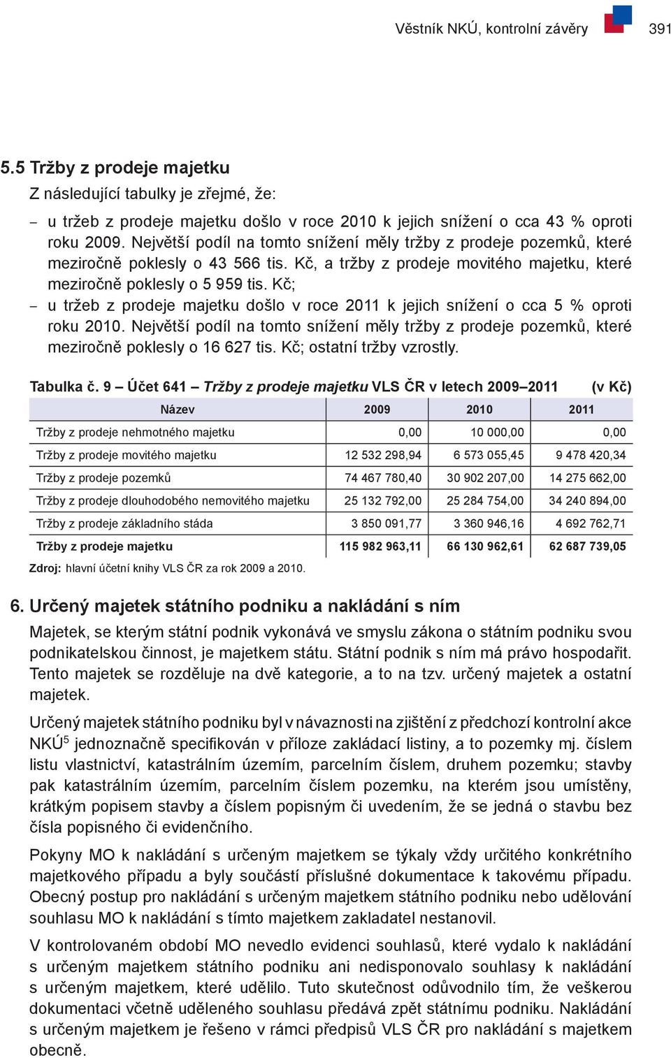 Kč; u tržeb z prodeje majetku došlo v roce 2011 k jejich snížení o cca 5 % oproti roku 2010. Největší podíl na tomto snížení měly tržby z prodeje pozemků, které meziročně poklesly o 16 627 tis.