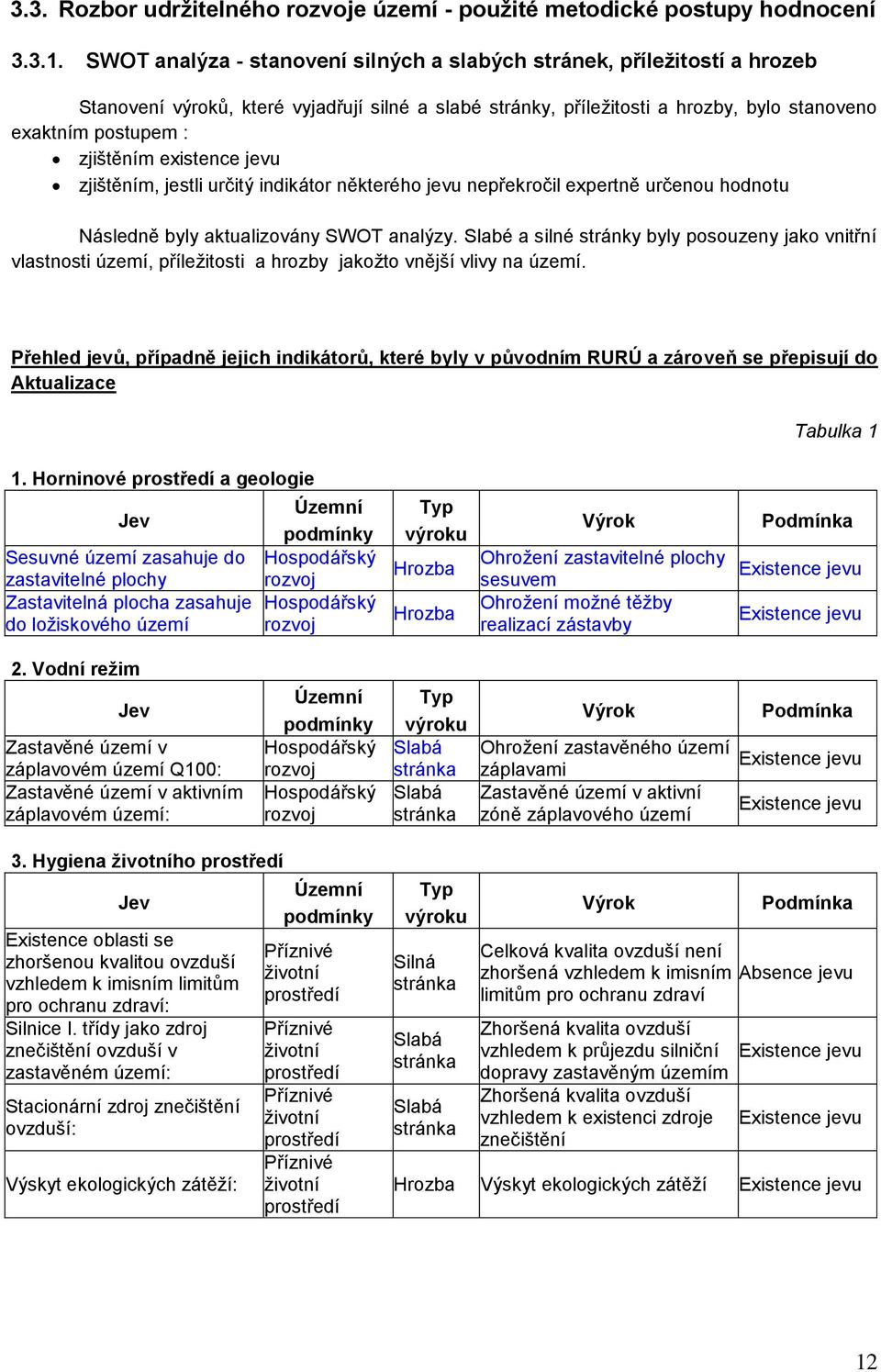 existence jevu zjištěním, jestli určitý indikátor některého jevu nepřekročil expertně určenou hodnotu Následně byly aktualizovány SWOT analýzy.