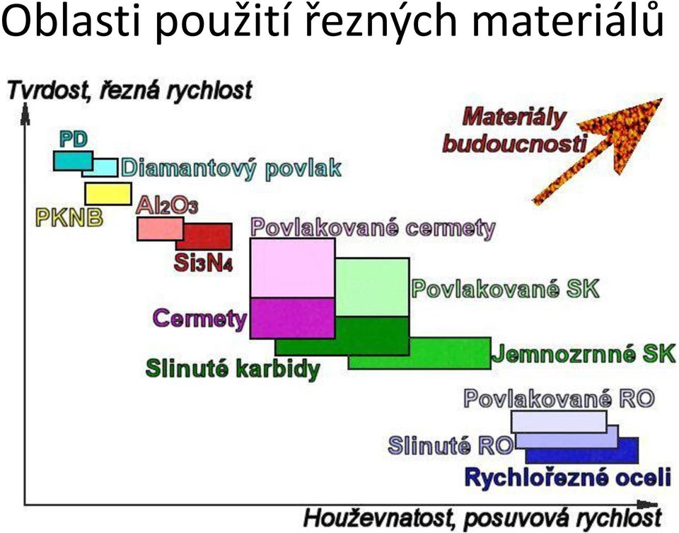 řezných