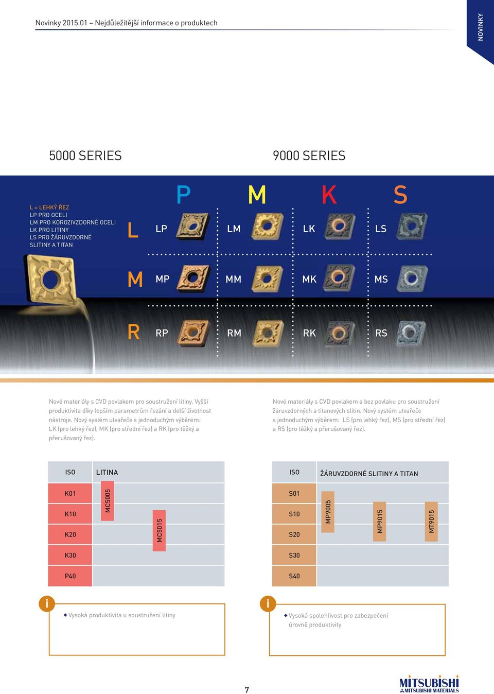 MP MM MK MS R RP RM RK RS Nové materiály s CVD povlakem pro soustružeí litiy. Vyšší produktivita díky lepším parametrům řezáí a delší životost ástroje.