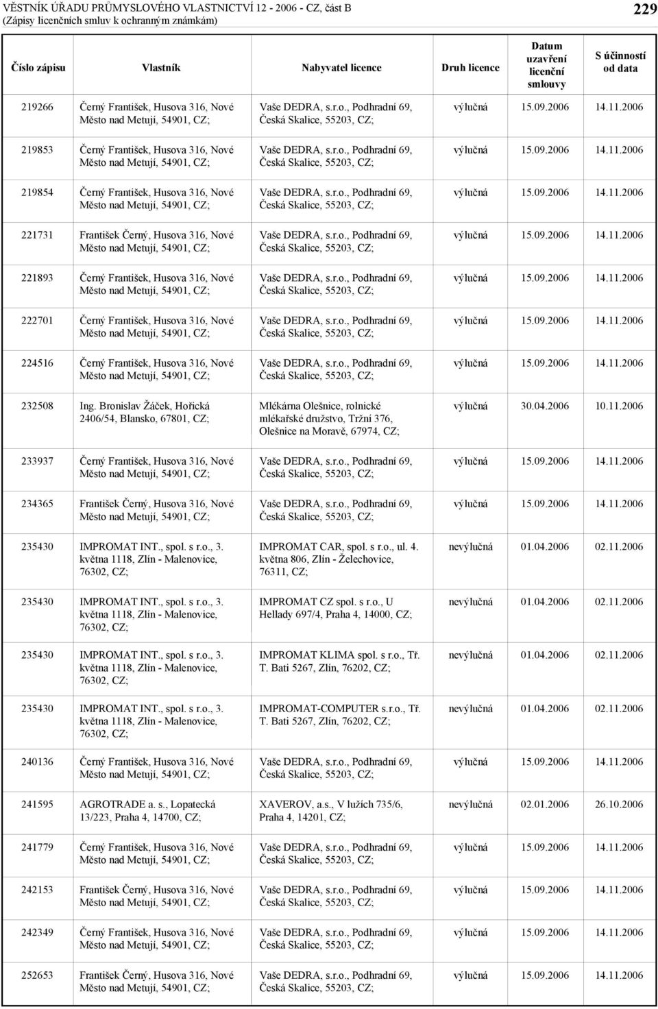2006 233937 234365 76302, IMPROMAT CAR, spol. s r.o., ul. 4. května 806, Zlín - Želechovice, 76311, 76302, IMPROMAT CZ spol. s r.o., U Hellady 697/4, Praha 4, 14000, 76302, IMPROMAT KLIMA spol.