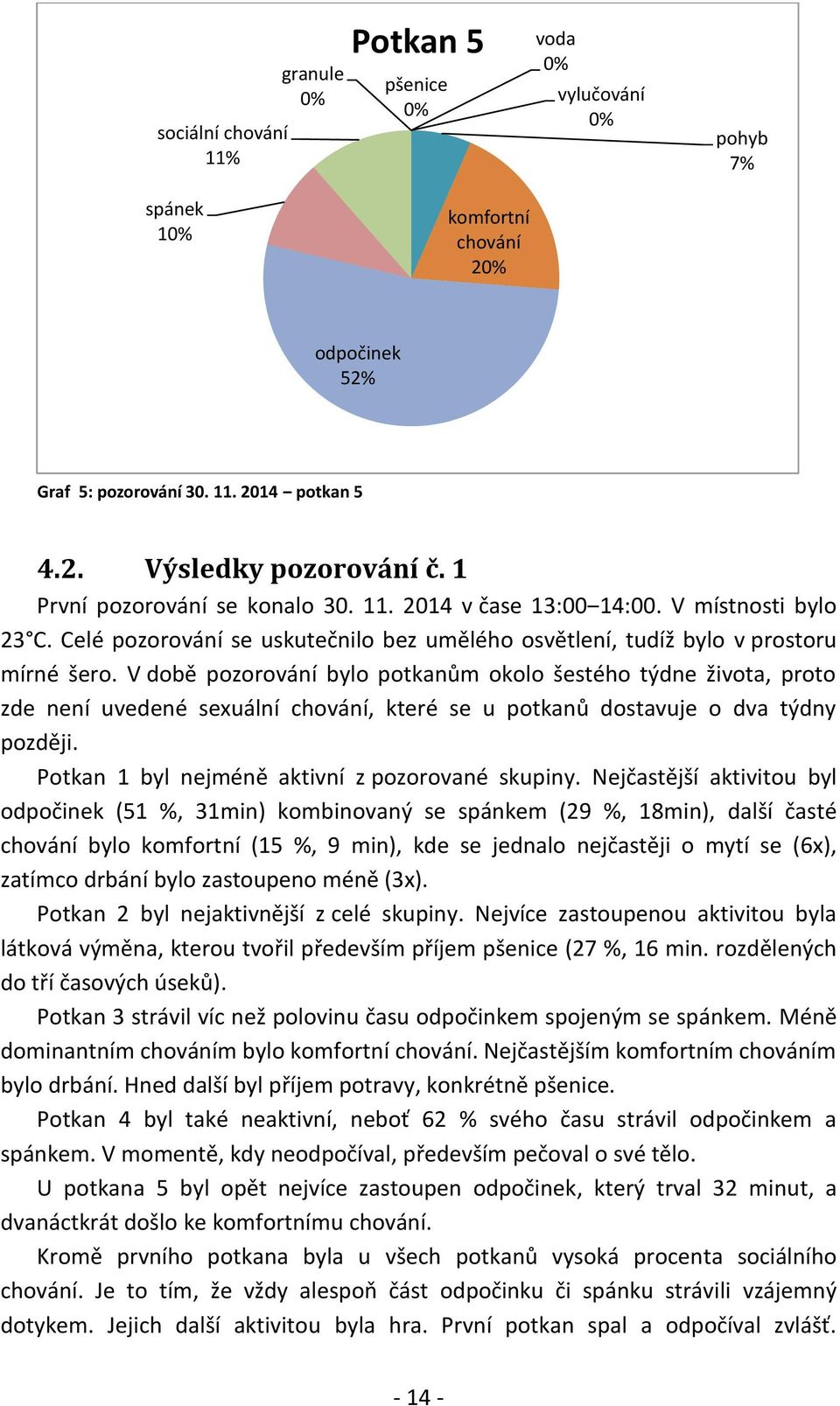 V době pozorování bylo potkanům okolo šestého týdne života, proto zde není uvedené sexuální, které se u potkanů dostavuje o dva týdny později. Potkan 1 byl nejméně aktivní z pozorované skupiny.