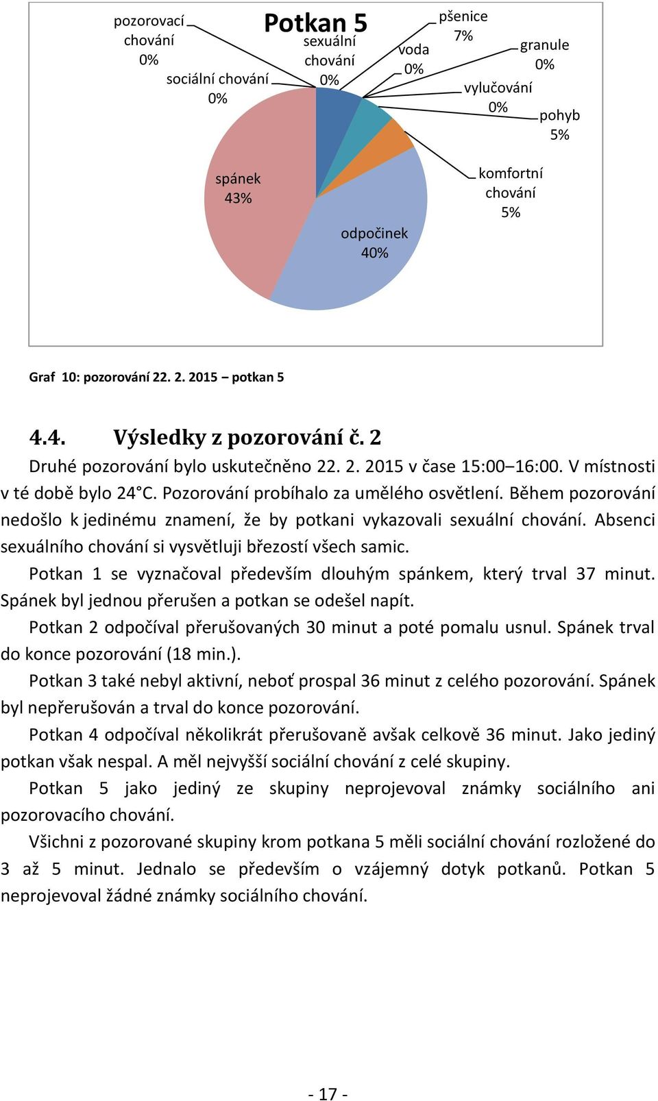 Absenci sexuálního si vysvětluji březostí všech samic. Potkan 1 se vyznačoval především dlouhým spánkem, který trval 37 minut. Spánek byl jednou přerušen a potkan se odešel napít.