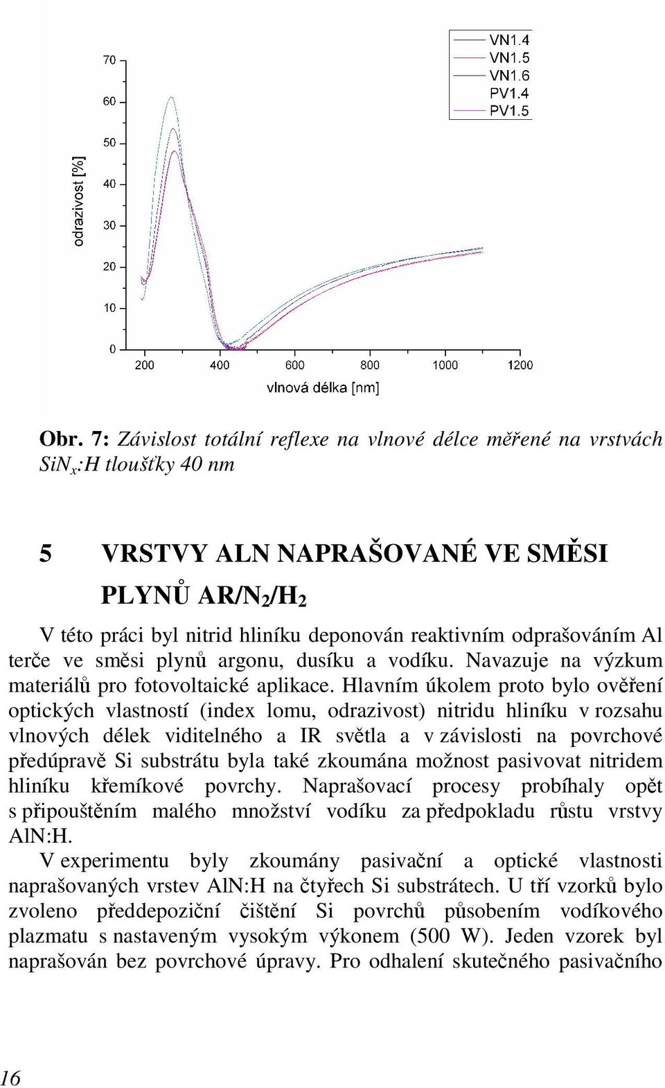 Hlavním úkolem proto bylo ověření optických vlastností (index lomu, odrazivost) nitridu hliníku v rozsahu vlnových délek viditelného a IR světla a v závislosti na povrchové předúpravě Si substrátu