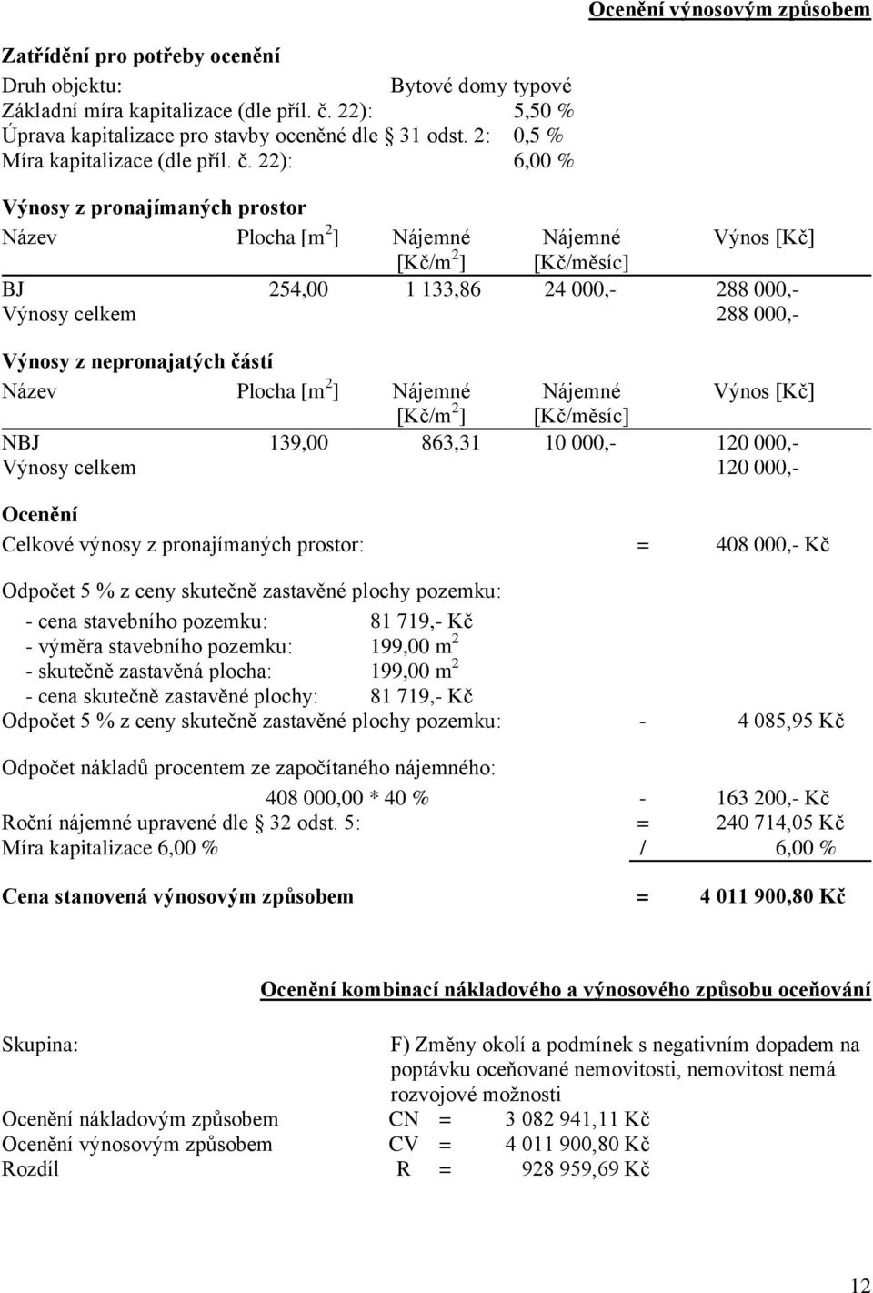 22): 6,00 % Výnosy z pronajímaných prostor Název Plocha [m 2 ] Nájemné Nájemné Výnos [Kč] [Kč/m 2 ] [Kč/měsíc] BJ 254,00 1 133,86 24 000,- 288 000,- Výnosy celkem 288 000,- Výnosy z nepronajatých