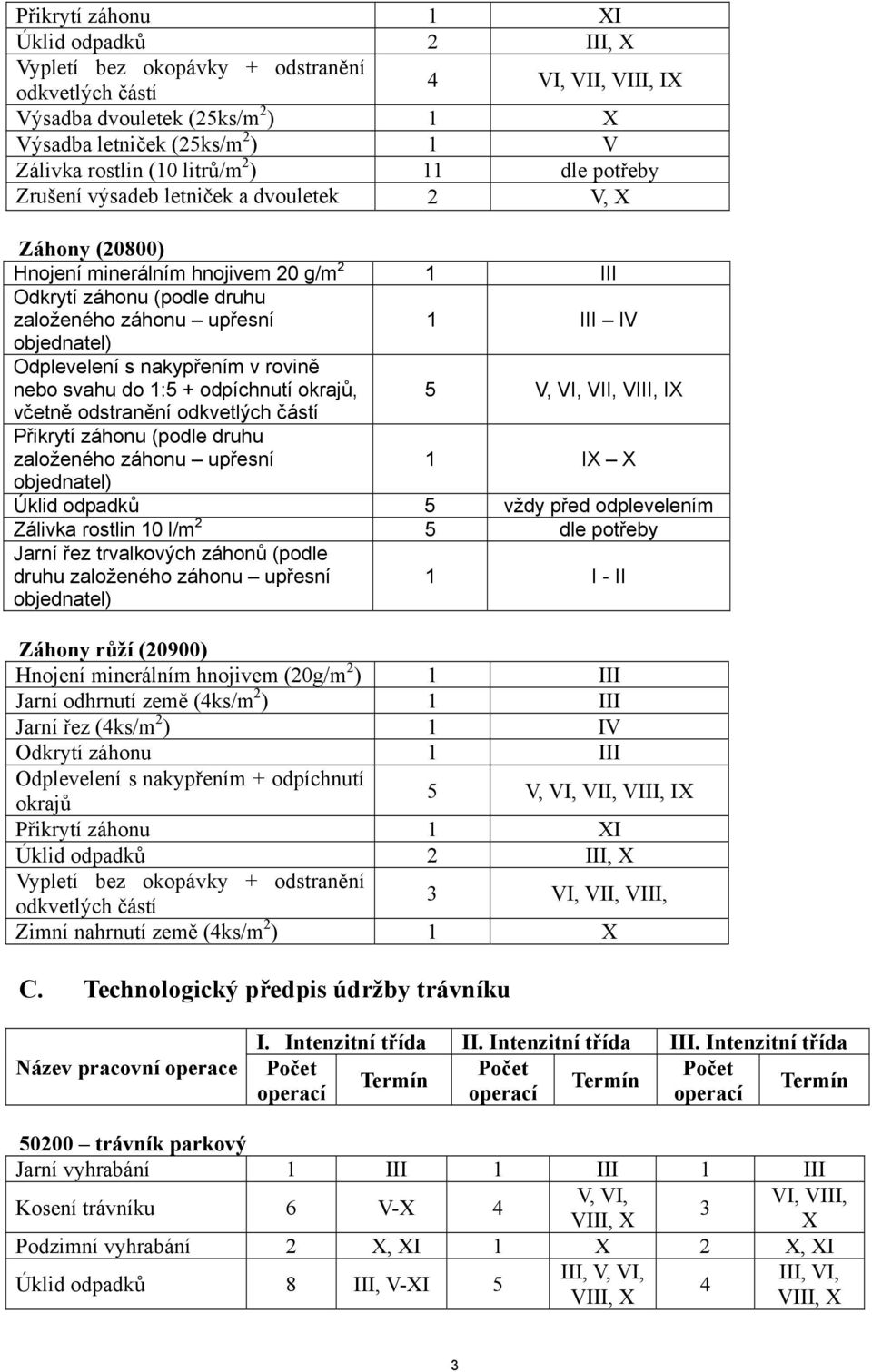 objednatel) Odplevelení s nakypřením v rovině nebo svahu do 1:5 + odpíchnutí okrajů, 5 V, VI, VII, VIII, IX včetně odstranění odkvetlých částí Přikrytí záhonu (podle druhu založeného záhonu upřesní 1