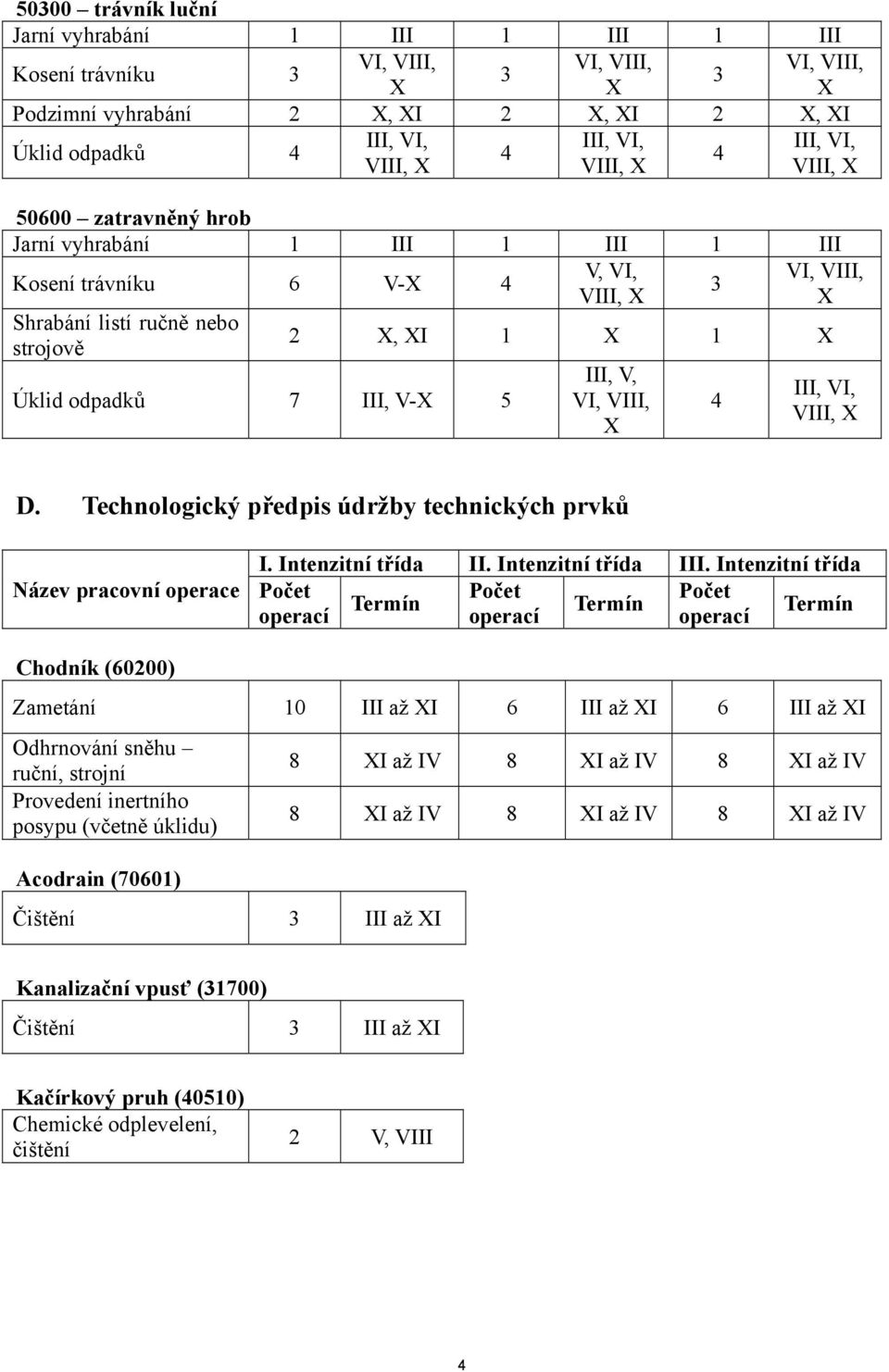 X 4 III, VI, D. Technologický předpis údržby technických prvků Název pracovní operace I. Intenzitní třída II. Intenzitní třída III.