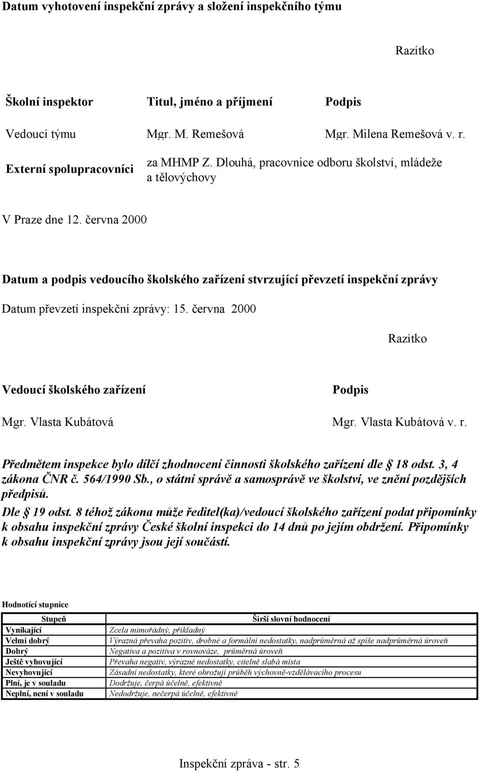 června 2000 Datum a podpis vedoucího školského zařízení stvrzující převzetí inspekční zprávy Datum převzetí inspekční zprávy: 15. června 2000 Razítko Vedoucí školského zařízení Podpis Mgr.
