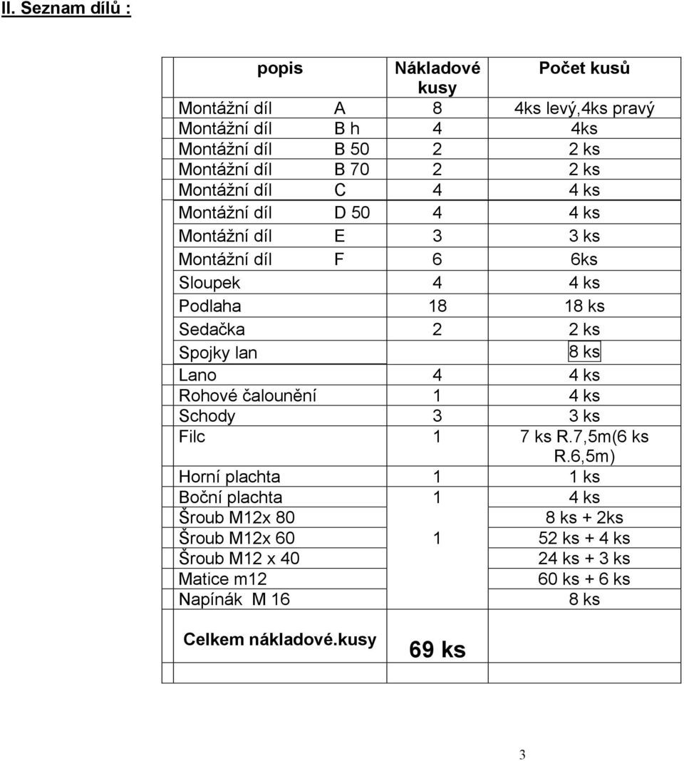 ks 18 ks 2 ks 8 ks Lano 4 4 ks Rohové čalounění 1 4 ks Schody 3 3 ks Filc 1 7 ks R.7,5m(6 ks R.