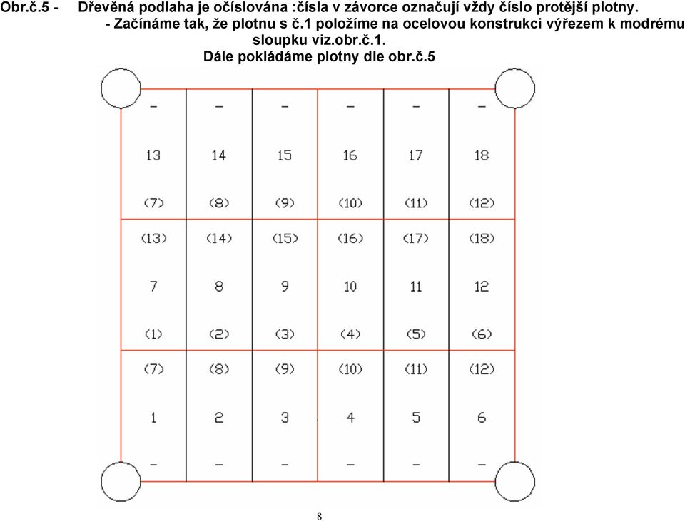 označují vždy číslo protější plotny.