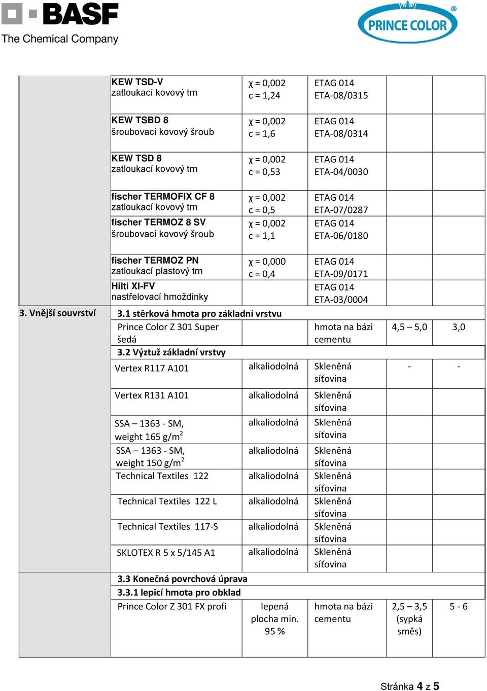 2 Výztuž základní vrstvy ETA 09/0171 ETA 03/0004 Vertex R117 A101 alkaliodolná Skleněná Vertex R131 A101 alkaliodolná Skleněná SSA 1363 SM, weight 165 g/m 2 alkaliodolná Skleněná SSA 1363 SM, weight