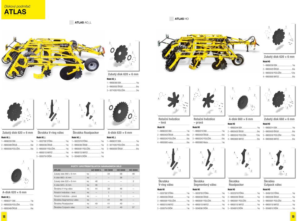 .. ks KM0009 ŠROUB... ks KM00008 PODLOŽKA... ks KM000 MATICE... ks 00000 DRŽÁK... ks Model AO_L 0009 STĚRKA... ks KM0009 ŠROUB... ks KM00008 PODLOŽKA... ks KM000 MATICE... ks 0008 DRŽÁK.