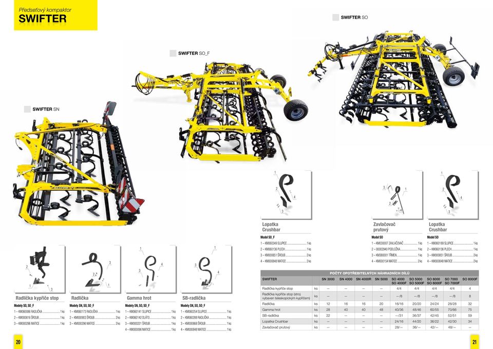 .. ks Modely SN, SO, SO_F KM00 SLUPICE... ks KM0088 RADLIČKA... ks KM00088 ŠROUB... ks KM00009 MATICE... ks KM00088 MATICE... ks Lopatka Crushbar Model SO_F KM009 SLUPICE... ks KM00 PLECH.